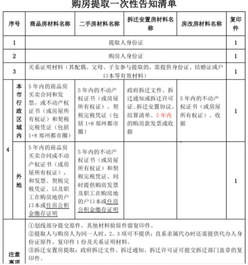 郑州航空港区办理公积金提取操作指南及咨询电话