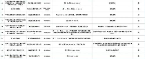 北京市海淀区流感疫苗接种门诊服务时间及联系电话
