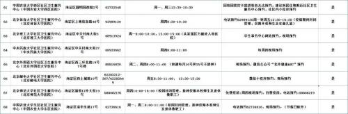 北京市海淀区流感疫苗接种门诊服务时间及联系电话