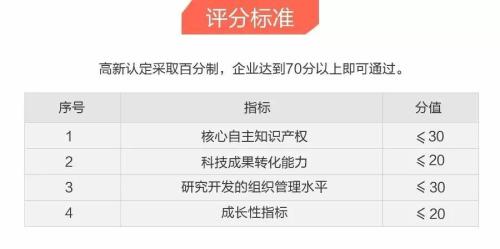 2020年济南申请国家高新技术企业认定条件_时间_流程_优惠政策及咨询电话