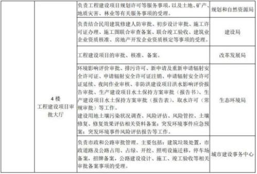 重庆高新区政务服务中心(办事大厅)