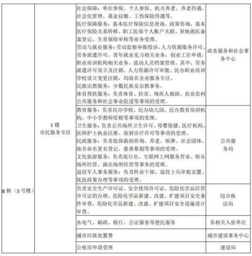 重庆高新区政务服务中心(办事大厅)