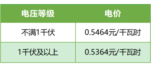 [成都资讯] 成都电费缴纳指南（标准+方式）