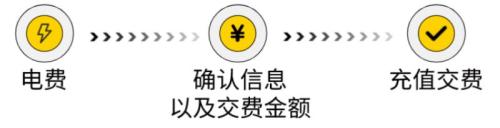 [成都资讯] 成都电费缴纳指南（标准+方式）