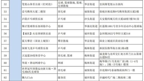 2026深圳福田区体育消费券怎么领(附入口+时间+金额)