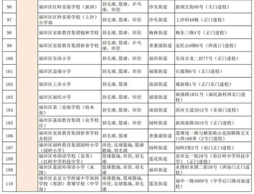 2026深圳福田区体育消费券怎么领(附入口+时间+金额)