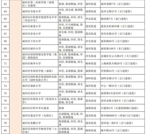 2026深圳福田区体育消费券怎么领(附入口+时间+金额)
