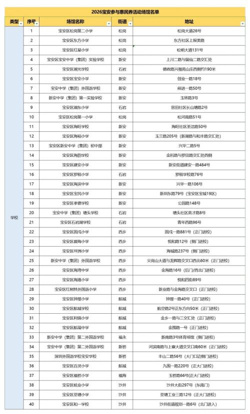2026深圳宝安区体育消费券领取攻略(附入口+时间+金额)
