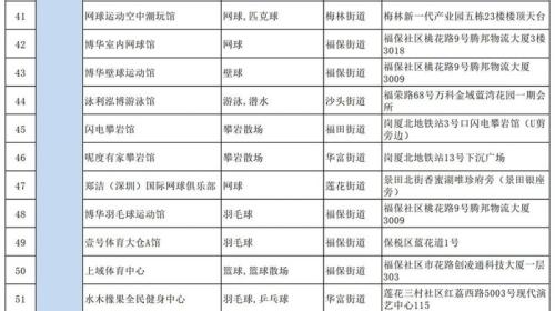 2026深圳福田区体育消费券怎么领(附入口+时间+金额)