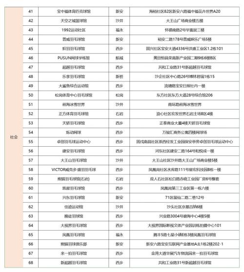 2026深圳宝安区体育消费券领取攻略(附入口+时间+金额)