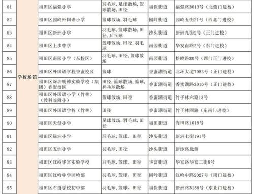 2026深圳福田区体育消费券怎么领(附入口+时间+金额)
