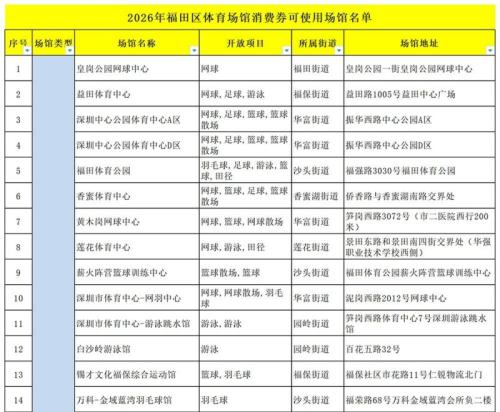 2026深圳福田区体育消费券怎么领(附入口+时间+金额)
