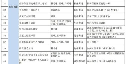 2026深圳福田区体育消费券怎么领(附入口+时间+金额)