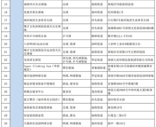 2026深圳福田区体育消费券怎么领(附入口+时间+金额)